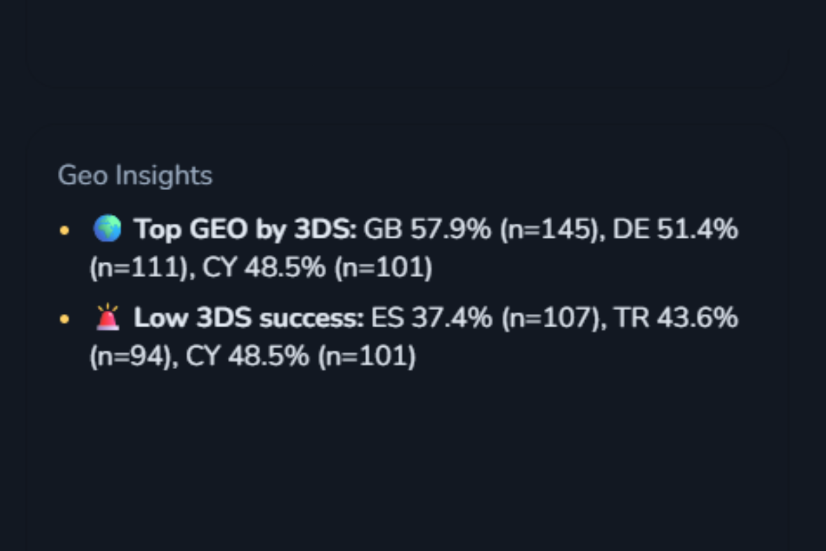 PayLens geo insights for 3DS success and approval rate by country